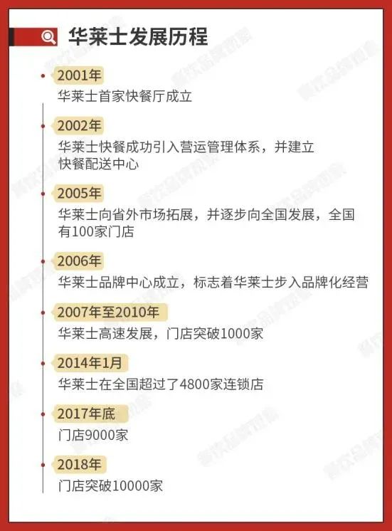 「华莱士」万店奇迹背后