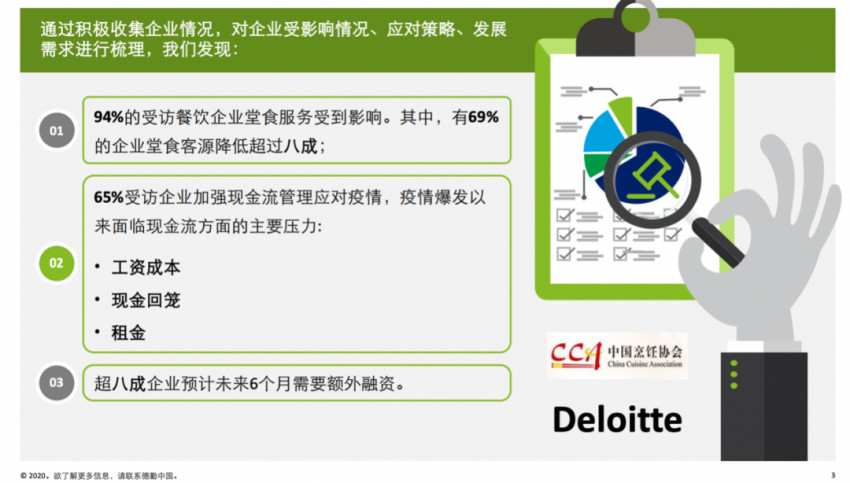 房租,餐饮不能承受之重!