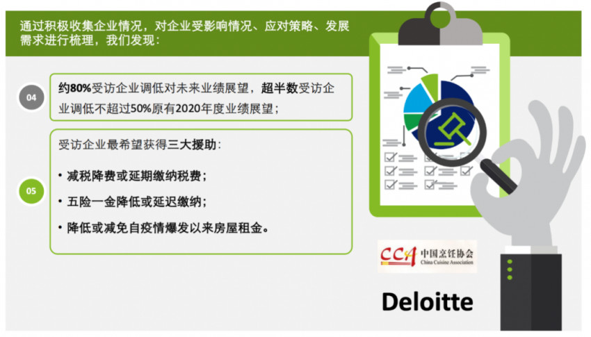 房租,餐饮不能承受之重!