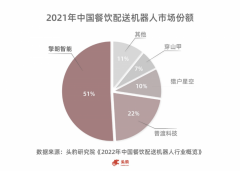 最新配送机器人排名！擎朗智能稳居第一，市占