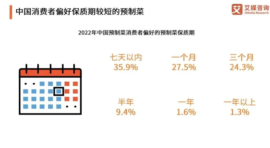 从屡次被“封神”的Sysco，看中国5000亿预制菜市场“进化”机会