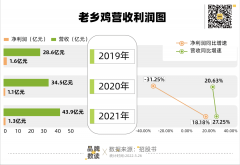 中式快餐争抢第一股，如何破除区域“紧箍咒”