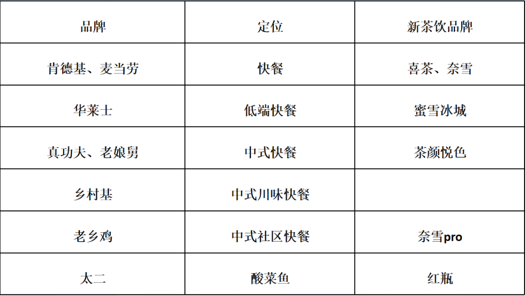 打造新茶饮头部品牌，“喜茶们”是怎么做的？