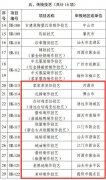 广东省又一批非遗公布，客家菜烹饪技艺、扎蹄