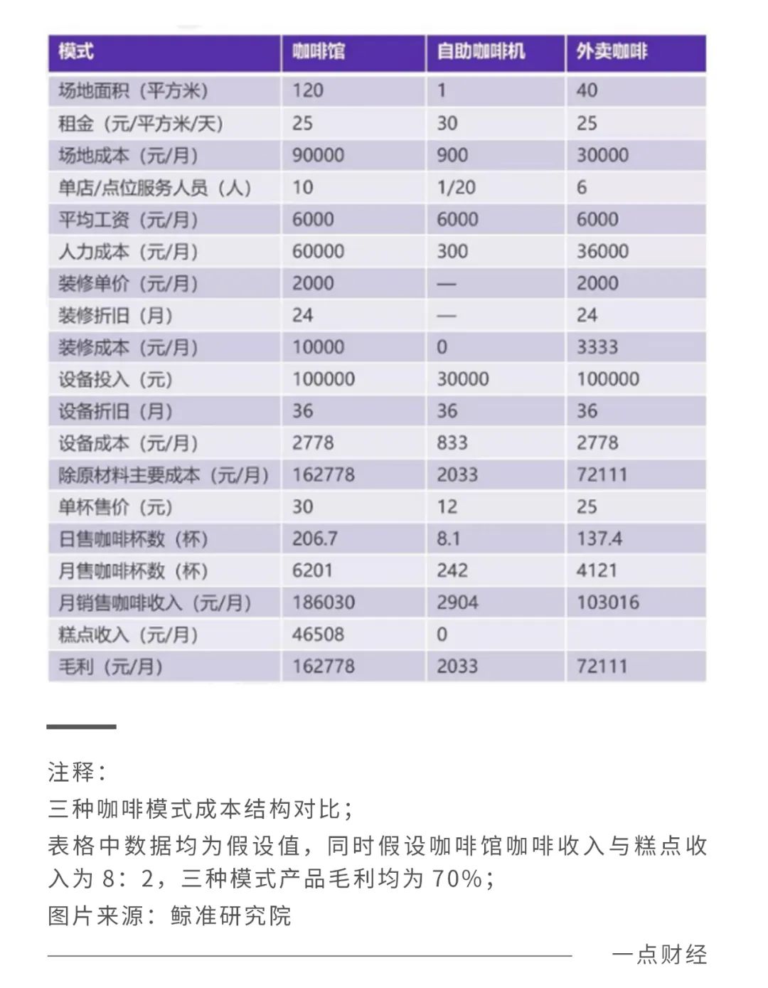 巨头和新生品牌纷纷入局，咖啡供应链正被趟平！