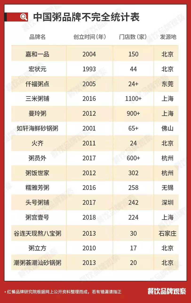 风靡珠三角的猪杂粥，会是餐饮创业者下一个风口吗？