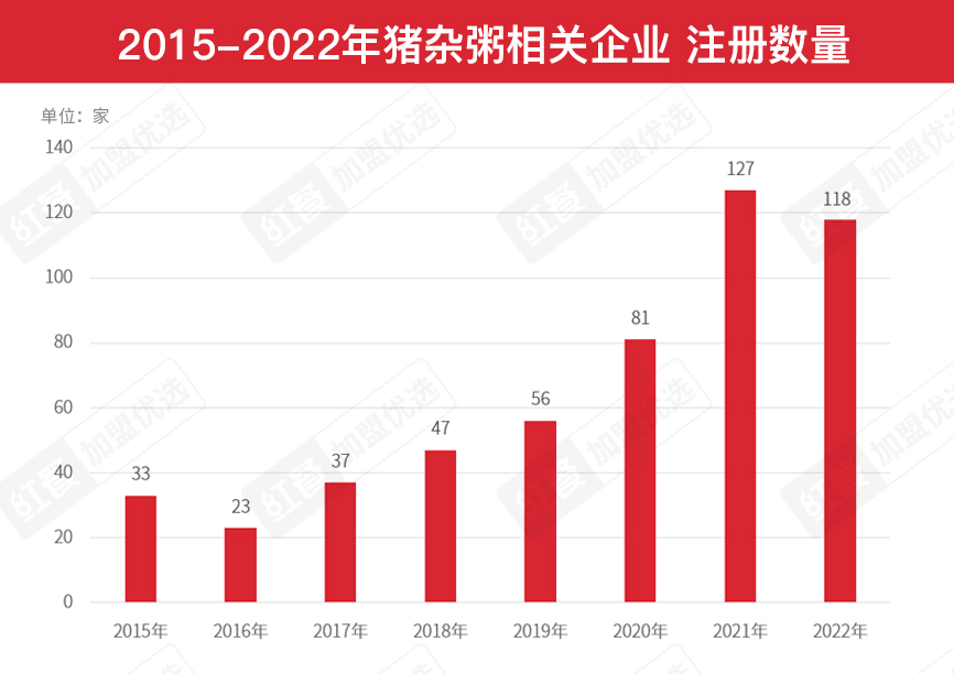 风靡珠三角的猪杂粥，会是餐饮创业者下一个风口吗？