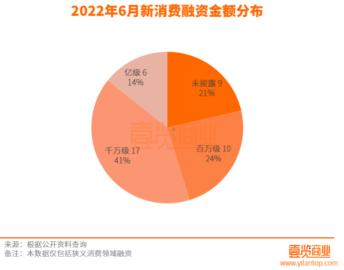 6月融资上半年垫底，新中式茶饮跑步入场