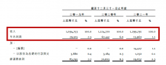 上市历经八十一难！七欣天、捞王们要多久才能