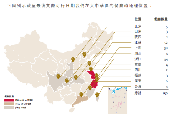 上市历经八十一难！七欣天、捞王们要多久才能取到真经？