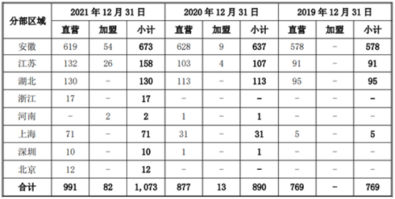 从鄙视加盟到拥抱加盟，餐饮连锁扩张的风向变了？