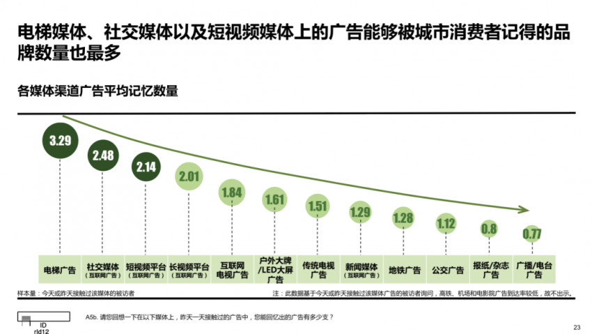 八问江南春：疫情下的餐饮行业