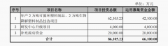塑料餐具供应商富岭股份递交招股书，综合毛利