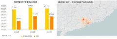 《粤港澳大湾区餐饮消费报告》发布：深圳餐饮