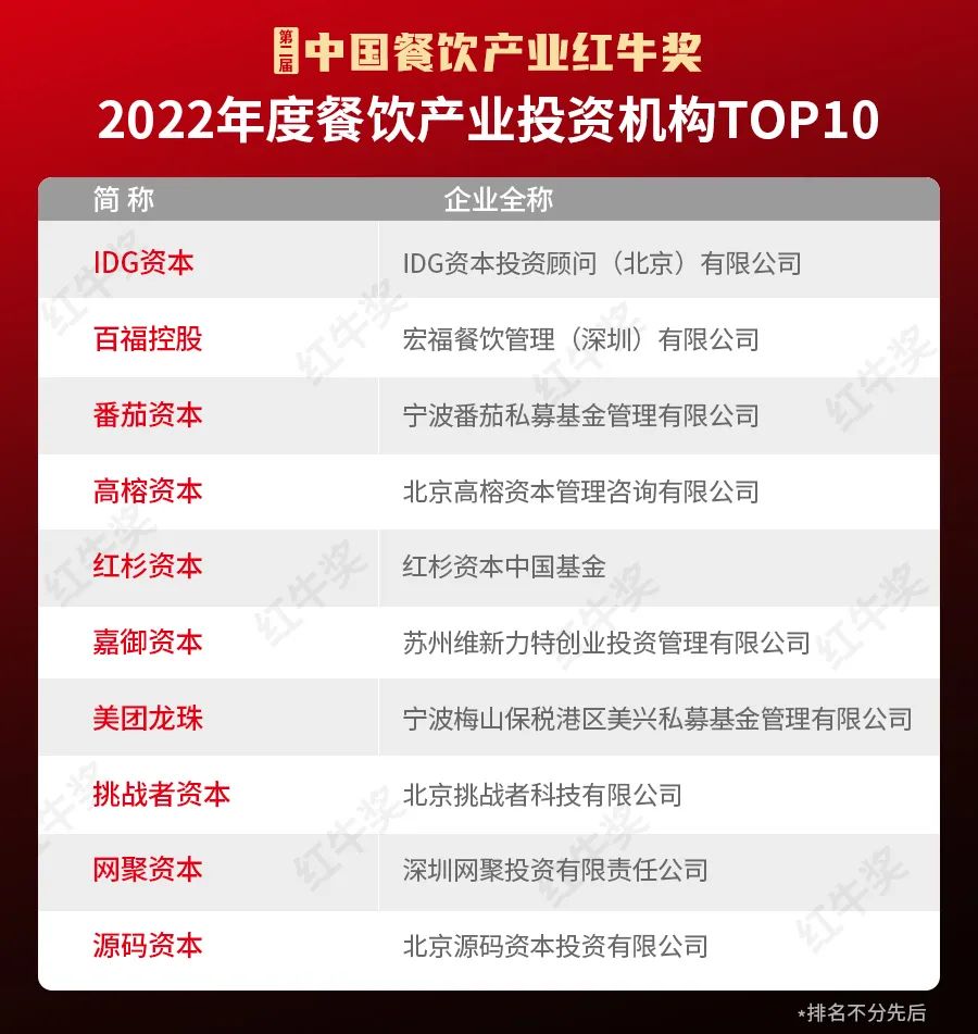 重磅！“第二届中国餐饮产业红牛奖”获奖名单完整版正式揭晓！