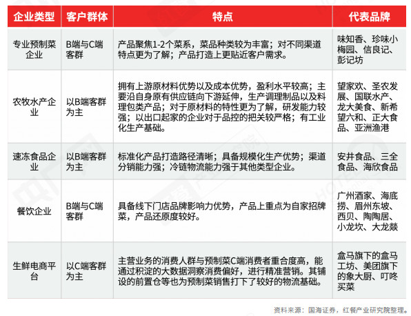 2022年餐企加速连锁化，美团、阿里瓜分SaaS赛道