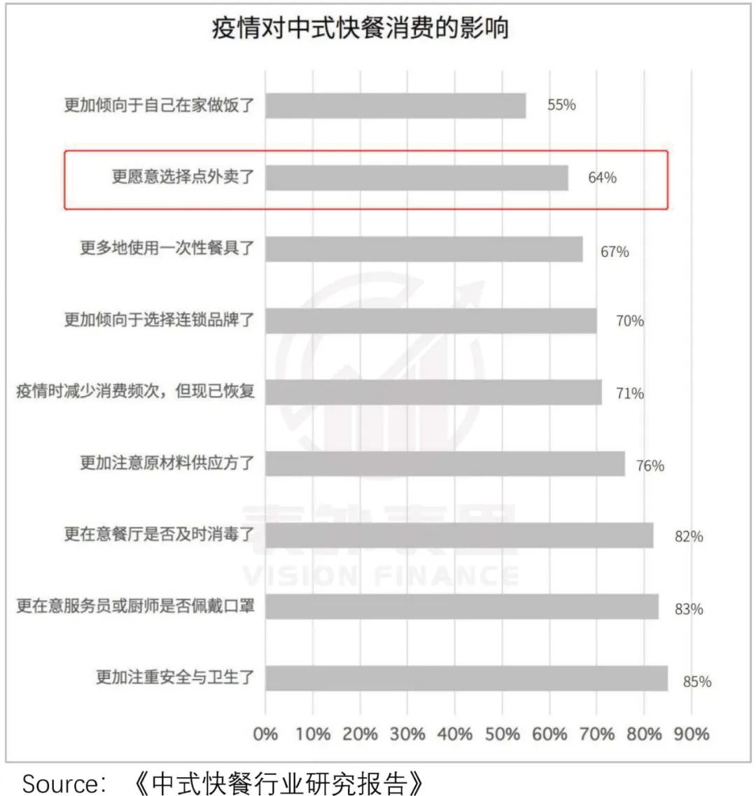 打工人点外卖，今年吃出三家上市公司