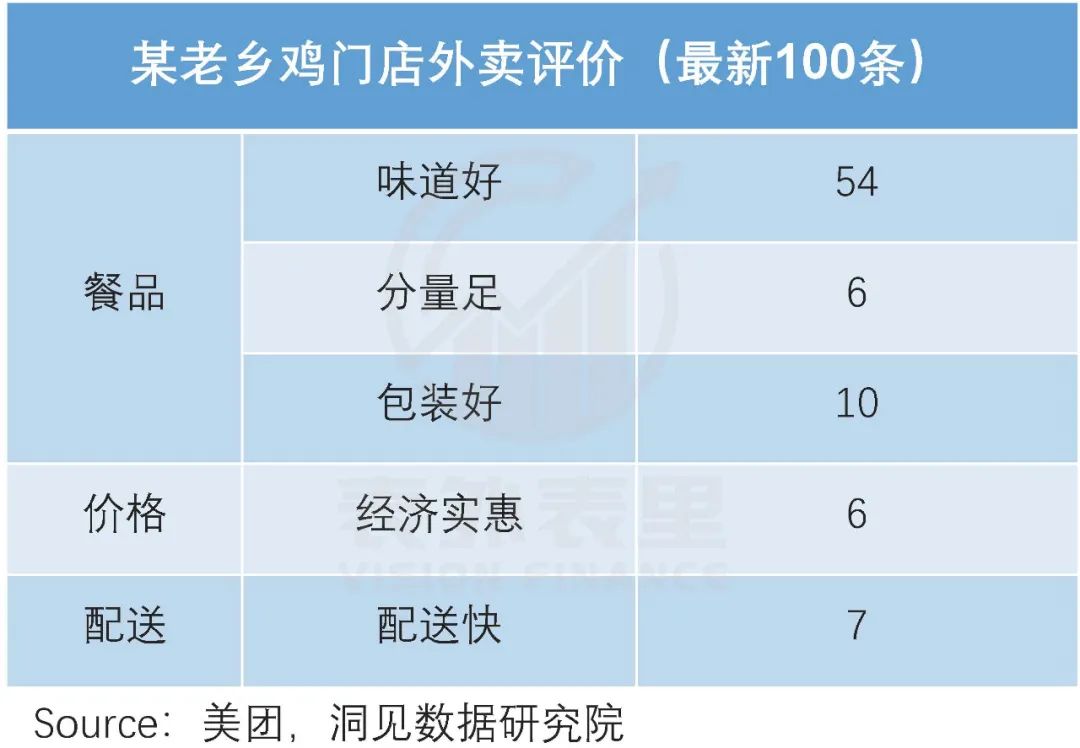 打工人点外卖，今年吃出三家上市公司