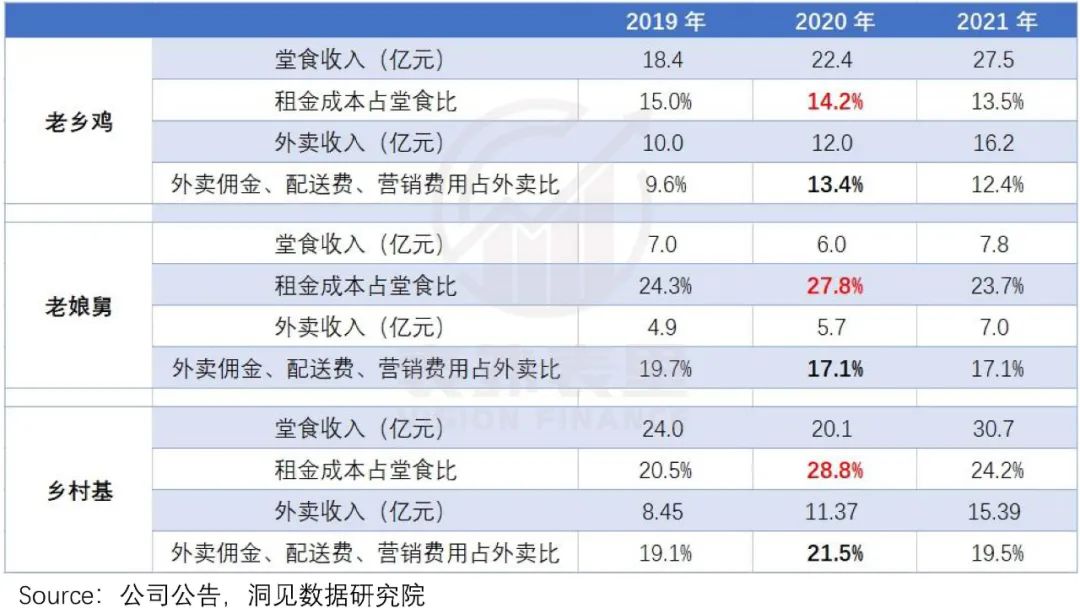 打工人点外卖，今年吃出三家上市公司