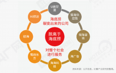 《2022中国餐饮产业生态白皮书》出炉，生态化、