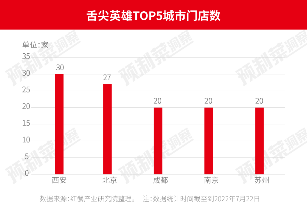 首店关门、加盟商被曝亏损！舌尖英雄切入预制菜失败？
