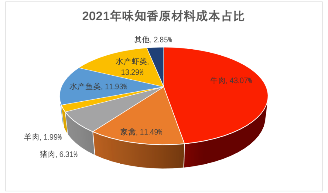 预制菜第一股不“香”了？股民吐槽“你的自信来自哪里？”