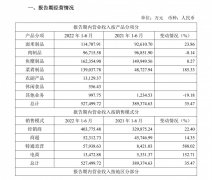 预制菜为营收增长主力，安井食品上半年利润增
