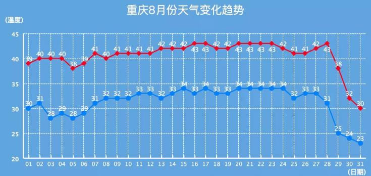多重暴击！疫情、高温、限电，川渝餐饮人太难了！