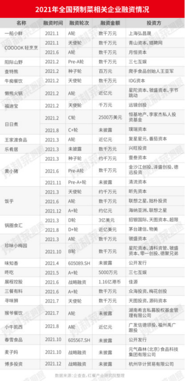 万亿预制菜，冰火两重天
