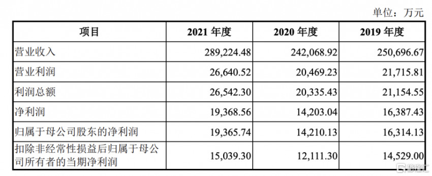 五芳斋登陆沪市主板，“粽子第一股”最新市值49.79亿元