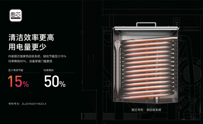 洗碗机对餐厅到底有没有用？