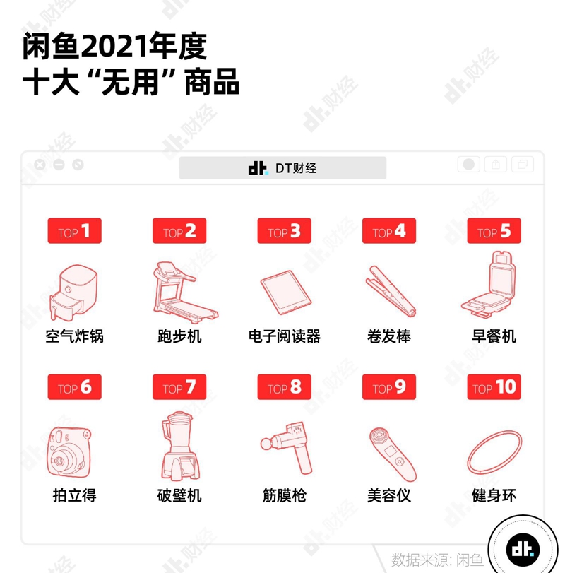 中国年轻人吃饭图鉴：中餐正消失，厨师在隐退