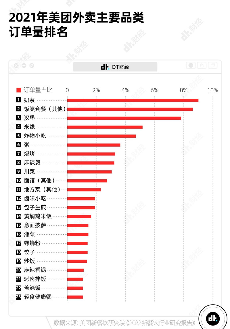 中国年轻人吃饭图鉴：中餐正消失，厨师在隐退