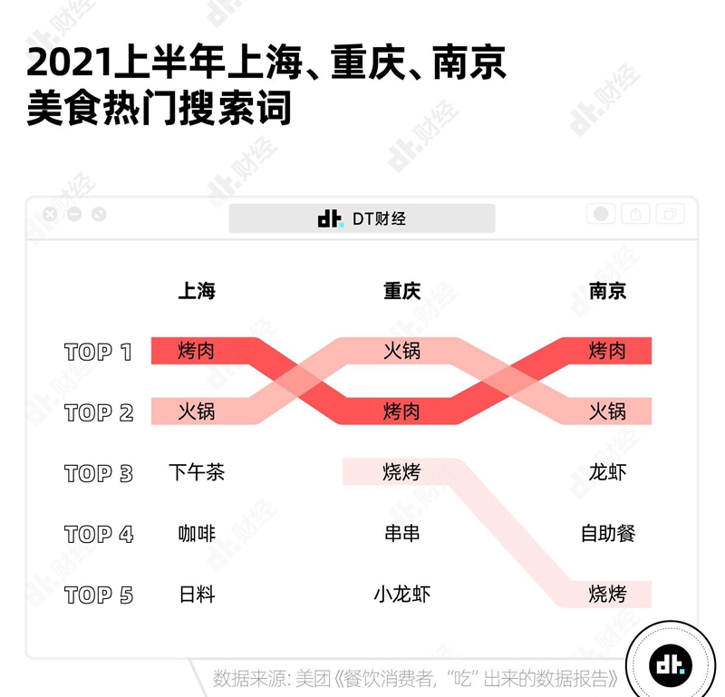 中国年轻人吃饭图鉴：中餐正消失，厨师在隐退