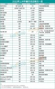 18个月注销118.2万家餐饮店，我们发现90%都没规避
