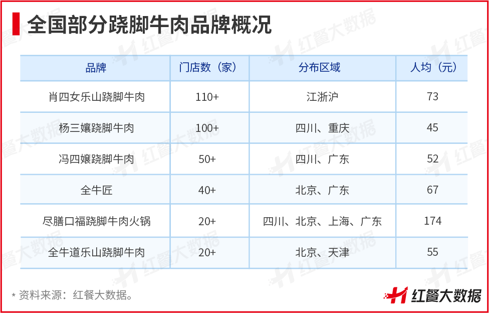 头部品牌折戟，这些小众火锅却在逆势崛起！
