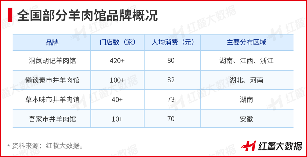 头部品牌折戟，这些小众火锅却在逆势崛起！