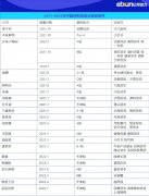 暴涨66亿！7万家公司火拼！谁在为预制菜买单？