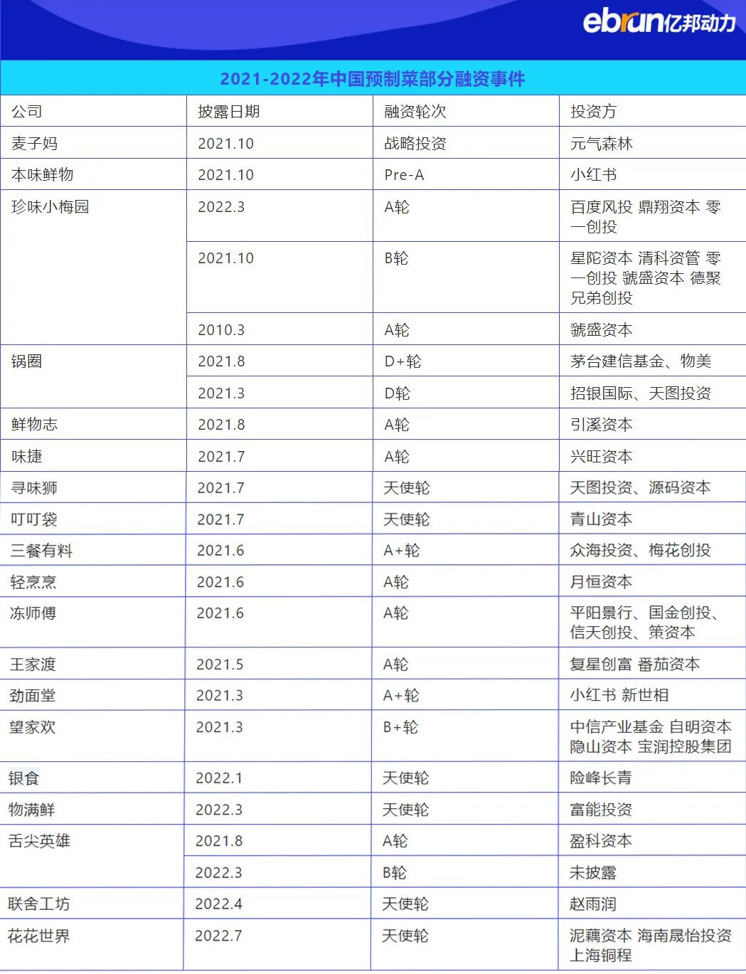 暴涨66亿！7万家公司火拼！谁在为预制菜买单？