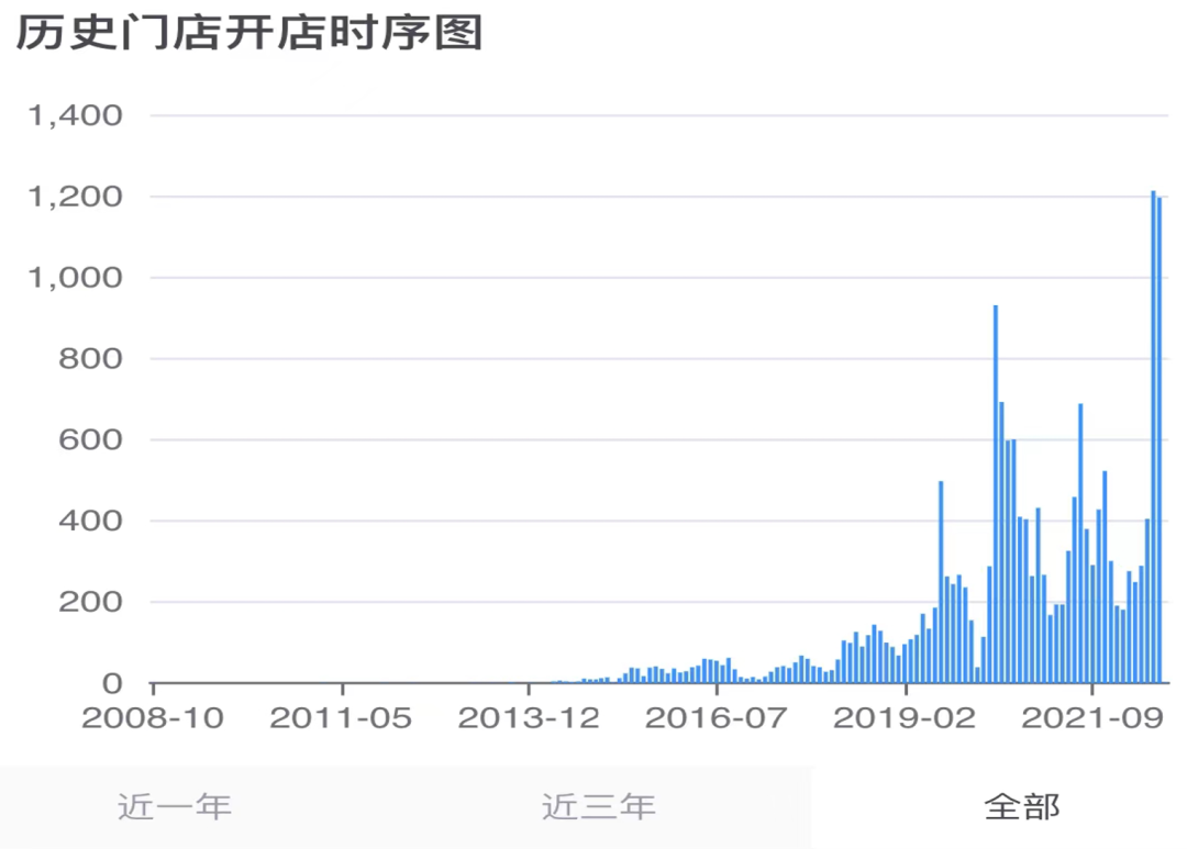 蜜雪冰城资本运作史:从“寒流刨冰”到大A股梦