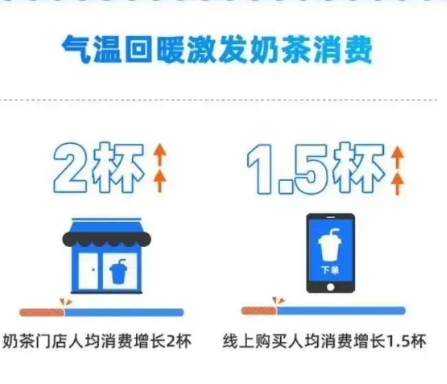 中国真正的“奶茶之都”竟然是它?