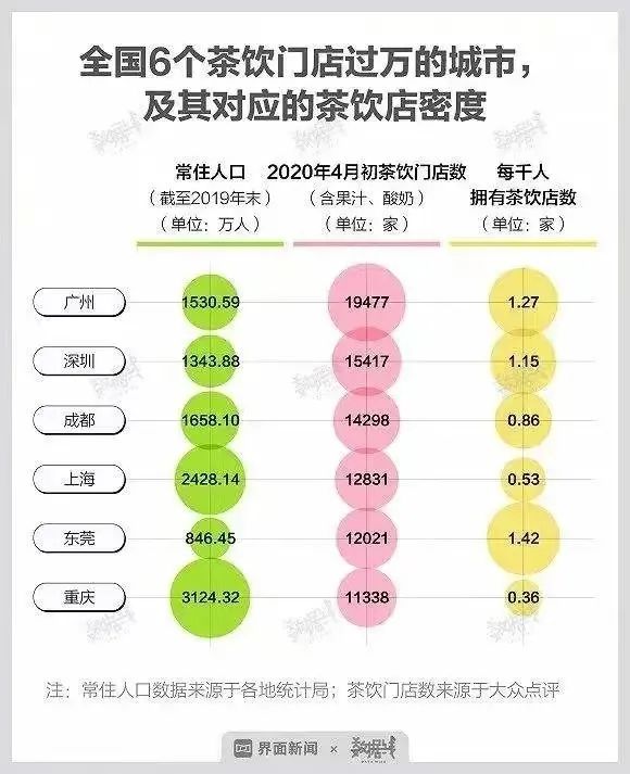 中国真正的“奶茶之都”竟然是它?