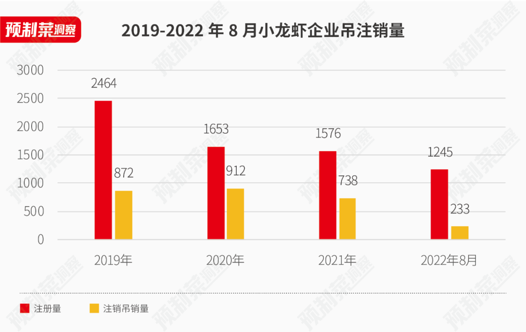 小龙虾预制菜走红，下一步该怎么走？