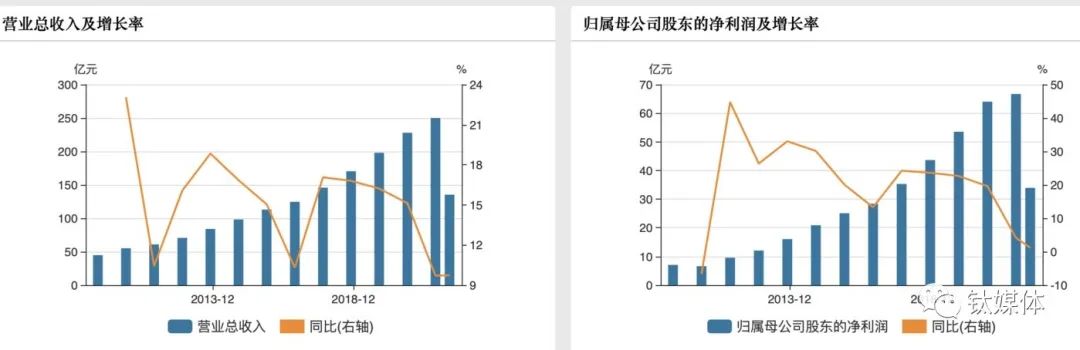 “双标门”背后，海天味业们的零添加战事