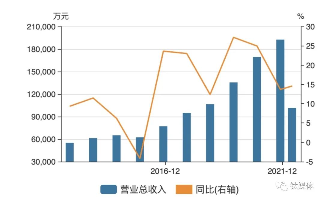 “双标门”背后，海天味业们的零添加战事