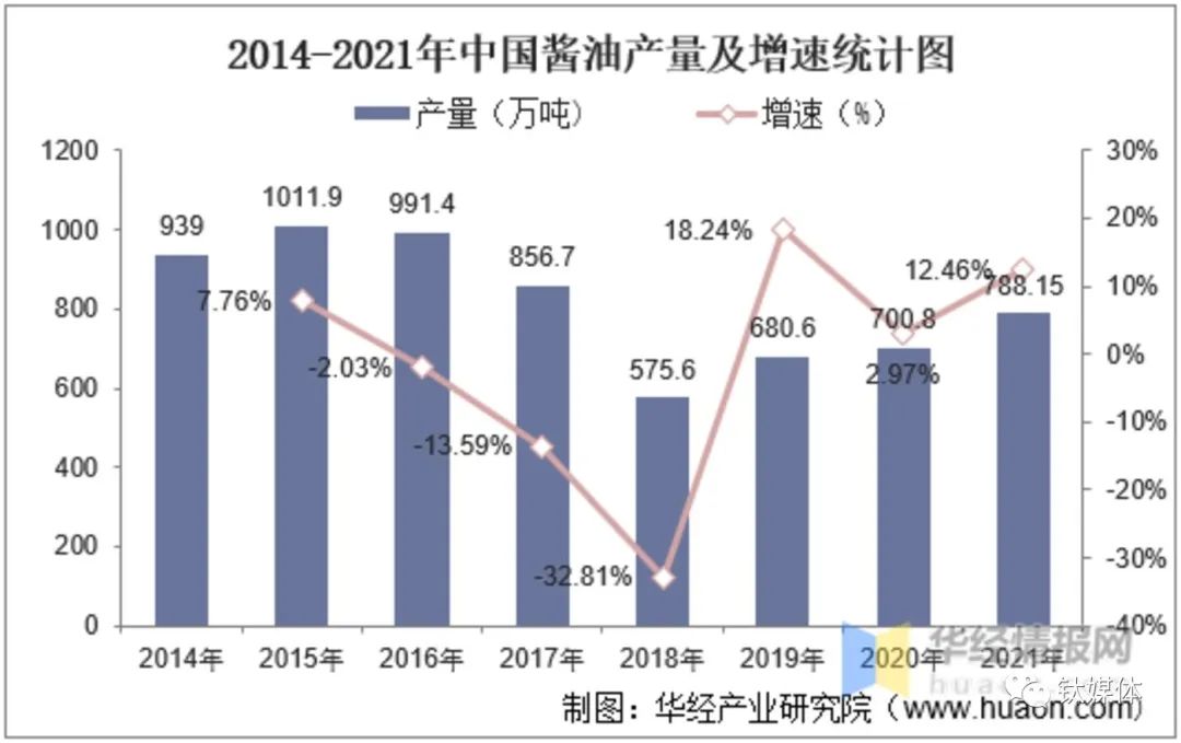 “双标门”背后，海天味业们的零添加战事