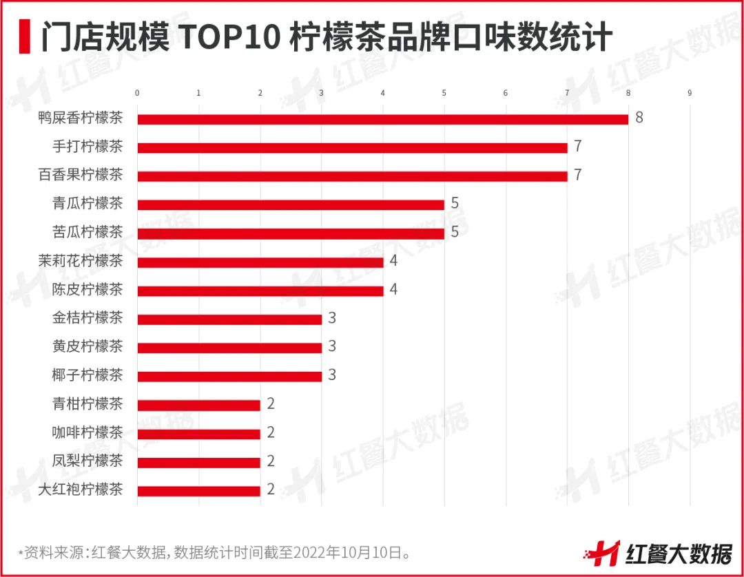 新店活不过3个月,柠檬茶告别野蛮生长!