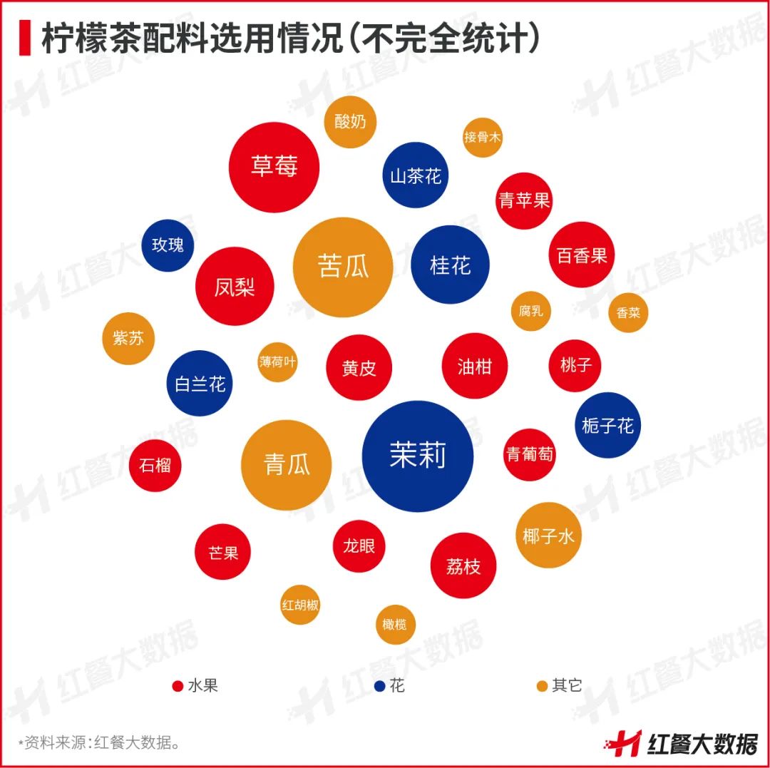 新店活不过3个月,柠檬茶告别野蛮生长!