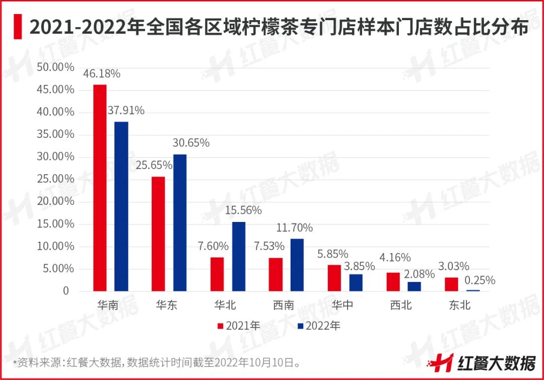 新店活不过3个月,柠檬茶告别野蛮生长!
