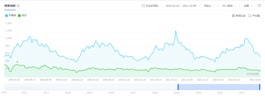 新店活不过3个月,柠檬茶告别野蛮生长!